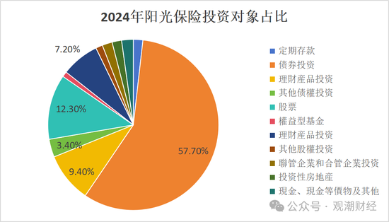 投资资产规模首破20万亿！角色转变险资“松绑”步伐加快 上市险企投资房地产占比锐减债券投资大增