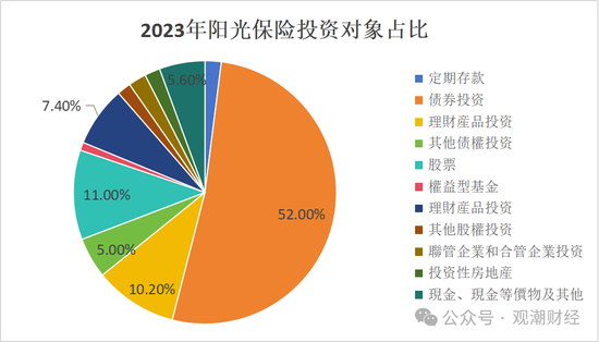 投资资产规模首破20万亿！角色转变险资“松绑”步伐加快 上市险企投资房地产占比锐减债券投资大增