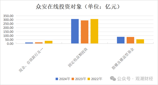 投资资产规模首破20万亿！角色转变险资“松绑”步伐加快 上市险企投资房地产占比锐减债券投资大增