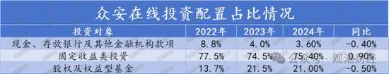 投资资产规模首破20万亿！角色转变险资“松绑”步伐加快 上市险企投资房地产占比锐减债券投资大增