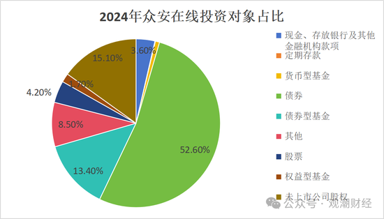 投资资产规模首破20万亿！角色转变险资“松绑”步伐加快 上市险企投资房地产占比锐减债券投资大增