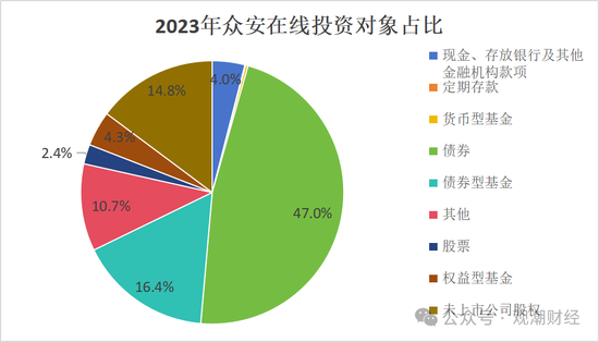 投资资产规模首破20万亿！角色转变险资“松绑”步伐加快 上市险企投资房地产占比锐减债券投资大增