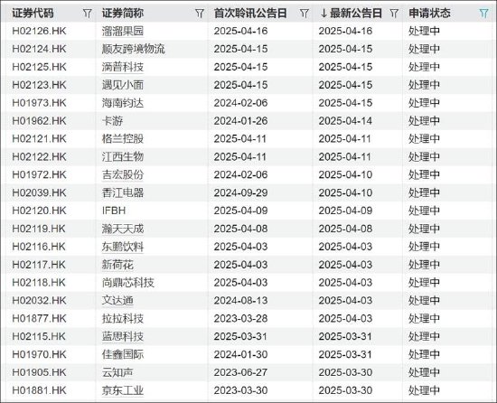 大族数控拟港股上市背后：增长质量堪忧？现金流毛利率均差 IPO募投项目进展缓慢|港股IPO