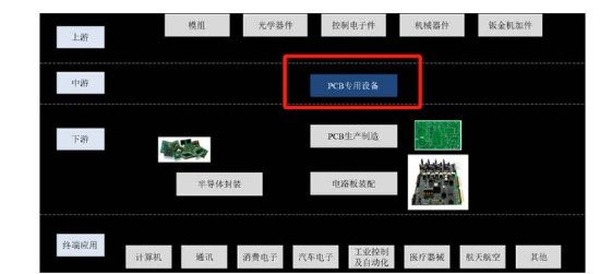 大族数控拟港股上市背后：增长质量堪忧？现金流毛利率均差 IPO募投项目进展缓慢|港股IPO