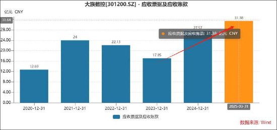 大族数控拟港股上市背后：增长质量堪忧？现金流毛利率均差 IPO募投项目进展缓慢|港股IPO