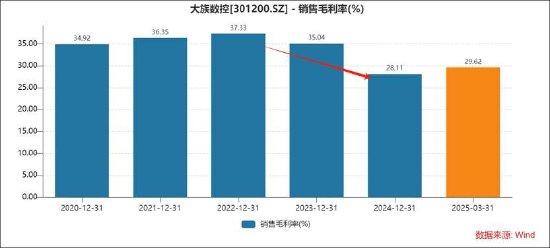大族数控拟港股上市背后：增长质量堪忧？现金流毛利率均差 IPO募投项目进展缓慢|港股IPO