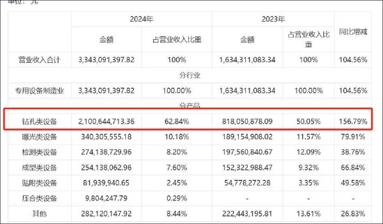大族数控拟港股上市背后：增长质量堪忧？现金流毛利率均差 IPO募投项目进展缓慢|港股IPO
