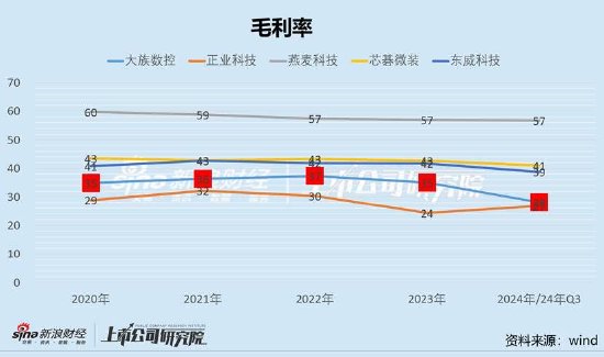 大族数控拟港股上市背后：增长质量堪忧？现金流毛利率均差 IPO募投项目进展缓慢|港股IPO