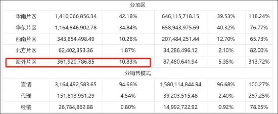 大族数控拟港股上市背后：增长质量堪忧？现金流毛利率均差 IPO募投项目进展缓慢|港股IPO