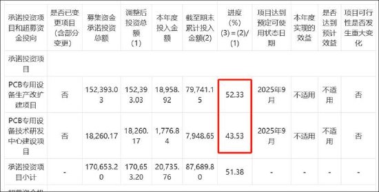 大族数控拟港股上市背后：增长质量堪忧？现金流毛利率均差 IPO募投项目进展缓慢|港股IPO