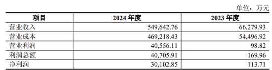 小蛇吞大象！上市公司净资产不足1500万，80亿跨界并购！