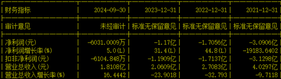 小蛇吞大象！上市公司净资产不足1500万，80亿跨界并购！
