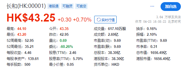 突发！李嘉诚的交易，大概率要黄了