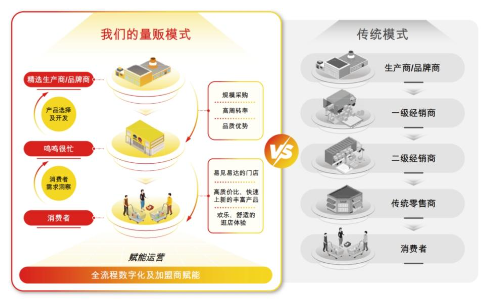 低毛利高周转，“薄利多销”撑起鸣鸣很忙IPO