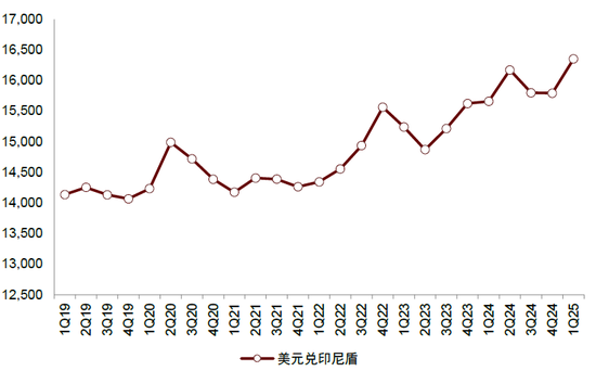 内忧先于外患，印尼经济面临内部挑战