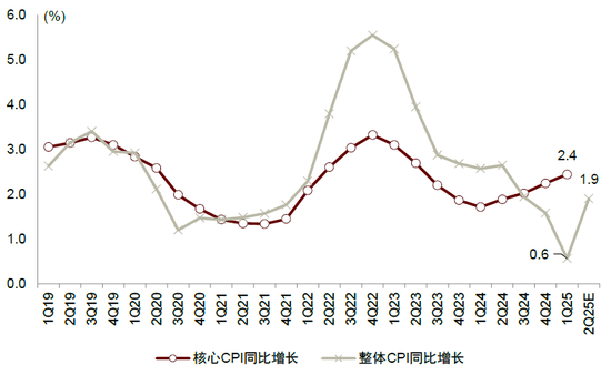 内忧先于外患，印尼经济面临内部挑战