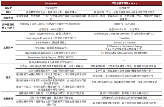 内忧先于外患，印尼经济面临内部挑战