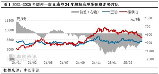 油脂有“料”：产区增产压力大，5月豆棕价差或进一步修复