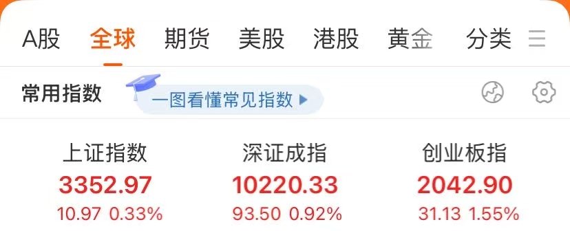 突发！金价大跌，A股港股高开！离岸人民币拉升，美股三大股指期货上涨