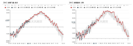 LPG：连跌五天，关税缓和也救不了？