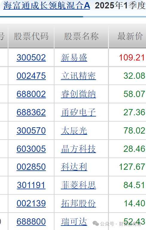 谢乐斌接棒海富通董事长挑战重重：“一姐”范庭芳亏51.46%，老将吕越超忙活5年亏12.86%