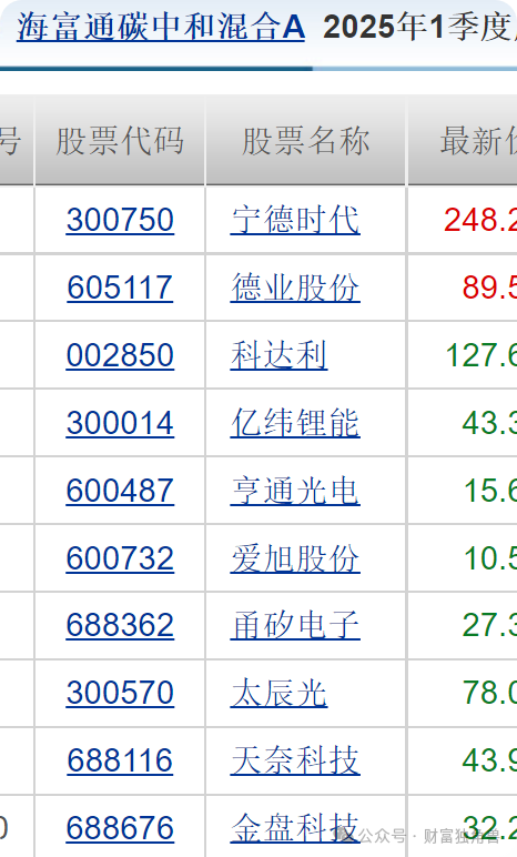 谢乐斌接棒海富通董事长挑战重重：“一姐”范庭芳亏51.46%，老将吕越超忙活5年亏12.86%