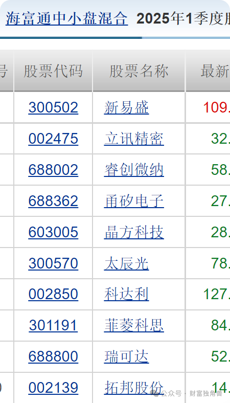 谢乐斌接棒海富通董事长挑战重重：“一姐”范庭芳亏51.46%，老将吕越超忙活5年亏12.86%