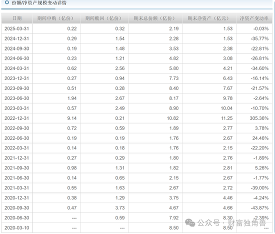 谢乐斌接棒海富通董事长挑战重重：“一姐”范庭芳亏51.46%，老将吕越超忙活5年亏12.86%