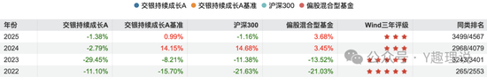 交银施罗德基金“失速”：谢卫任期进退维谷