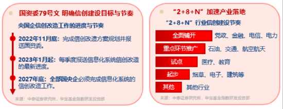 超1亿元！成交额激增，信创成香饽饽！三大核心因素驱动，信创ETF基金（562030）全天宽幅溢价