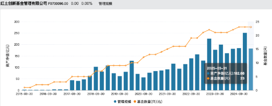 红土创新基金董事长阮菲离任，总经理冀洪涛代行职责