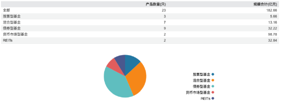 红土创新基金董事长阮菲离任，总经理冀洪涛代行职责