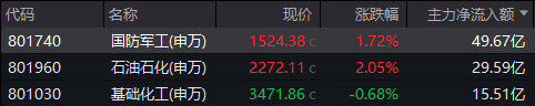 A股，急跌后怎么走？