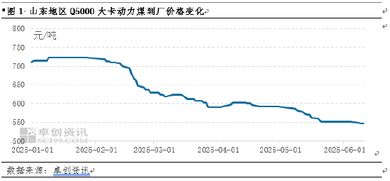 动力煤：6月价或先降后稳