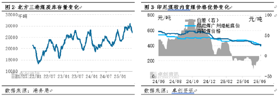 动力煤：6月价或先降后稳