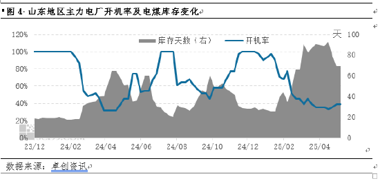 动力煤：6月价或先降后稳