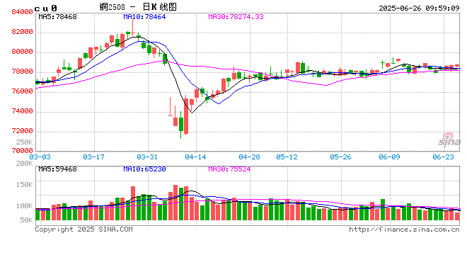 光大期货：6月26日有色金属日报
