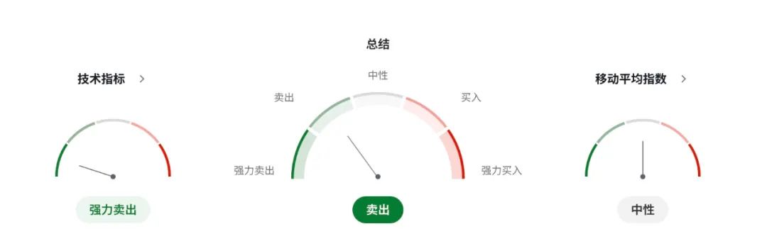 欧盟反制清单曝光，美元连遭重锤，欧元EURUSD一夜暴走！特朗普怒怼鲍威尔市场转向欧洲