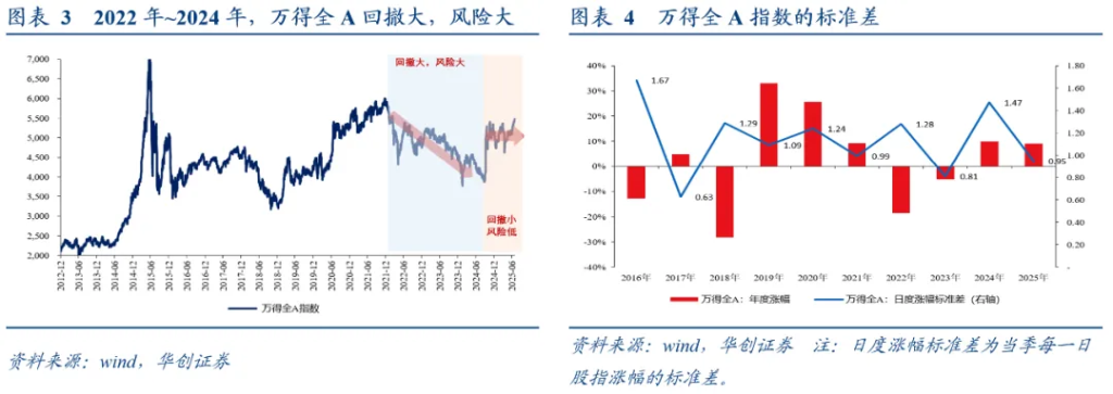 张瑜：中国股票配置价值已打开