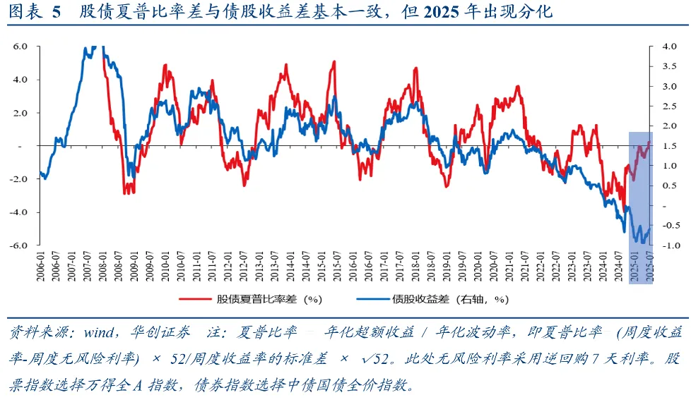 张瑜：中国股票配置价值已打开