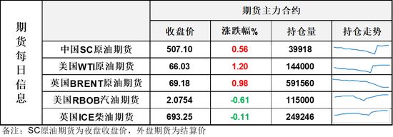 几次日内拉锯后原油终于收涨，欧美成品油市场却降温明显