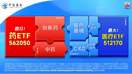拐点到了？医疗继续涨！A股最大医疗ETF（512170）续涨超2%，南微医学、康龙化成飙升逾10%！