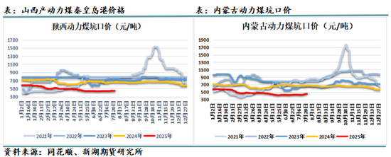 新湖化工专题：煤价上涨对化工品的影响