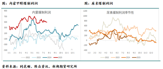 新湖化工专题：煤价上涨对化工品的影响