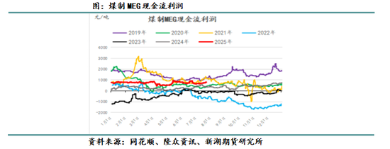 新湖化工专题：煤价上涨对化工品的影响