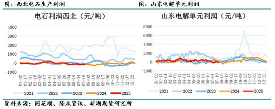 新湖化工专题：煤价上涨对化工品的影响