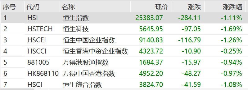 突发大消息！大科技普涨，人工智能概念走强