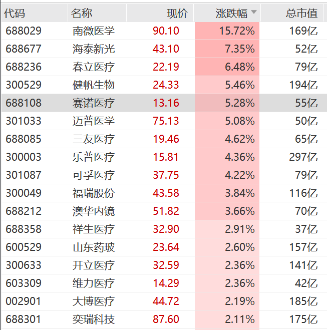 突发大消息！大科技普涨，人工智能概念走强