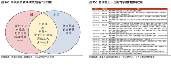 光大证券：当前该追涨，还是寻找补涨？下半年市场或冲击新高，关注三条主线，补涨的机会更值得关注