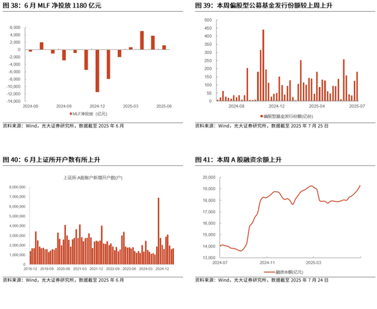 光大证券：当前该追涨，还是寻找补涨？下半年市场或冲击新高，关注三条主线，补涨的机会更值得关注